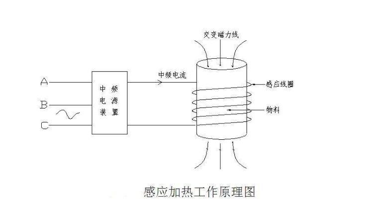 中頻感應(yīng)加熱原理